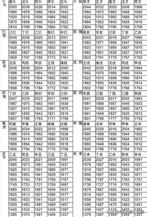 十 二 生肖年份對照表|十二生肖年份對照表，十二生肖屬相查詢，十二屬相與年份對照表…